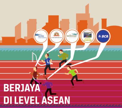 BERJAYA DI LEVEL ASEAN Empat perusahaan Indonesia berhasil menyodok ke posisi 5 besar peringkat WAI ASEAN – salah satunya sebagai pemuncaknya. Prestasi istimewa ini mestinya bisa menginspirasi dan melecut perusahaan Indonesia lainnya.