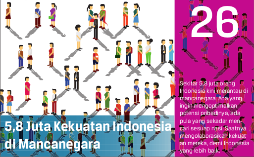 5,8 Juta Kekuatan Indonesia di Mancanegara