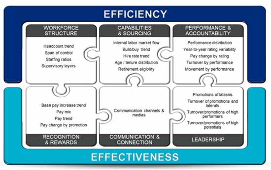 Большие данные на английском. Efficacy effectiveness разница. Effective efficient разница. The efficiency and effectiveness Matrix. Examples of efficiency and effectiveness measures.