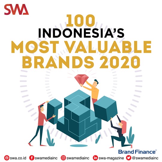 100 Merek Indonesia dengan Nilai Tertinggi 2020