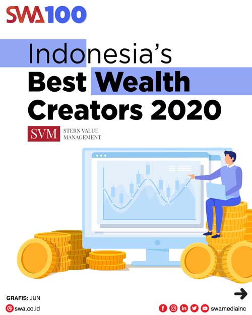 SWA100: Indonesia's Best Wealth Creators 2020