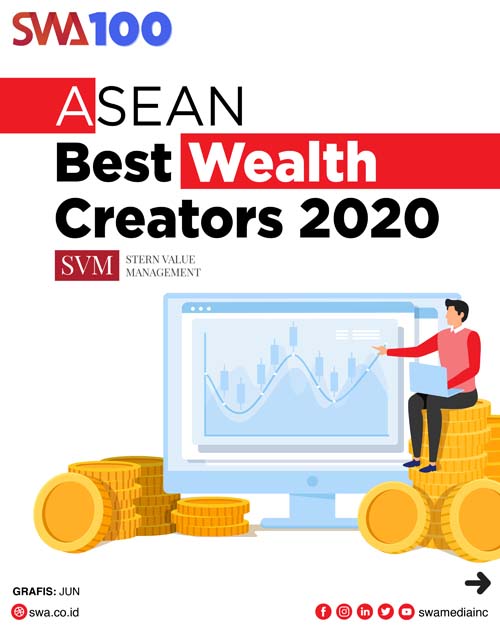 SWA100: ASEAN Best Wealth Creators 2020