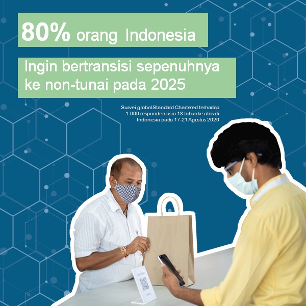 80% Konsumen Indonesia Ingin Transisi ke Non-Tunai