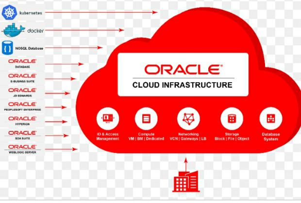 Muamalat Gunakan Oracle Cloud Tingkatkan Solusi Perbankan Digital