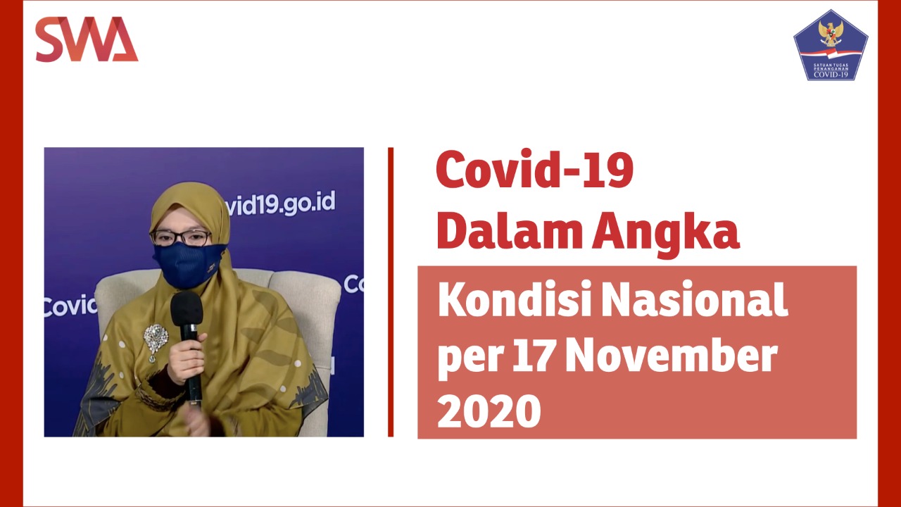 Covid-19 Dalam Angka, Kondisi Nasional per 17 November 2020