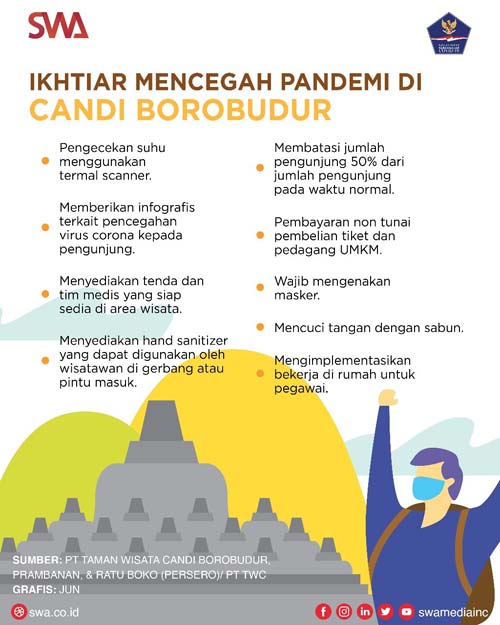 Agar Aman Berwisata di Candi Borobudur