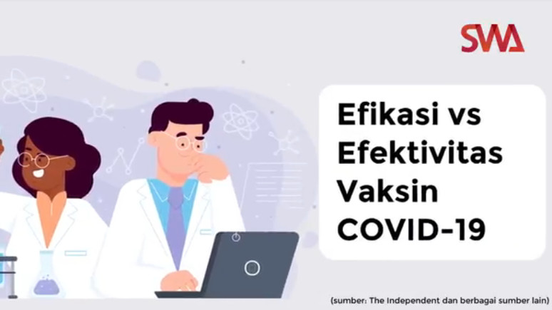 Efikasi vs Efektivitas Vaksin COVID-19
