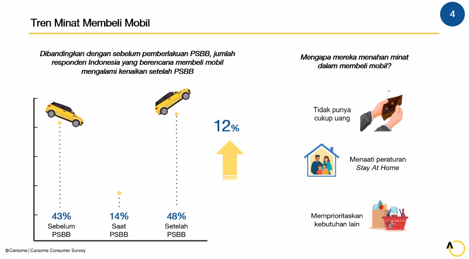 Pasar Mobil Bekas Diprediksi Semakin Bergairah di Kuartal II 2021