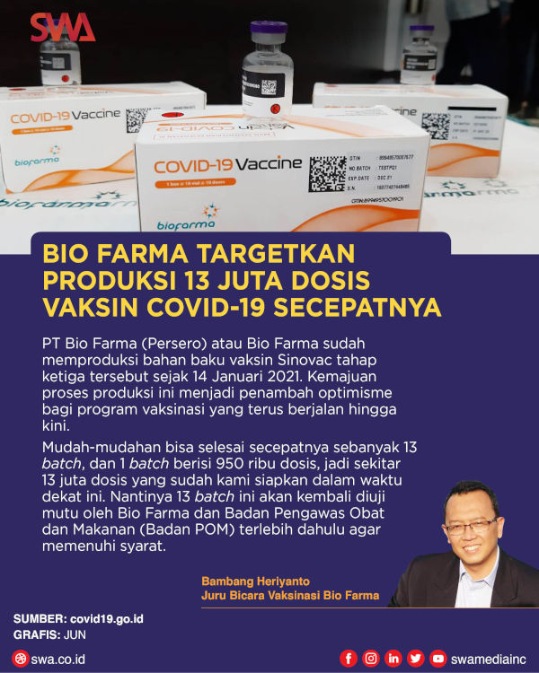 13 Juta Vaksin Covid-19 Akan Segera Diproduksi Bio Farma