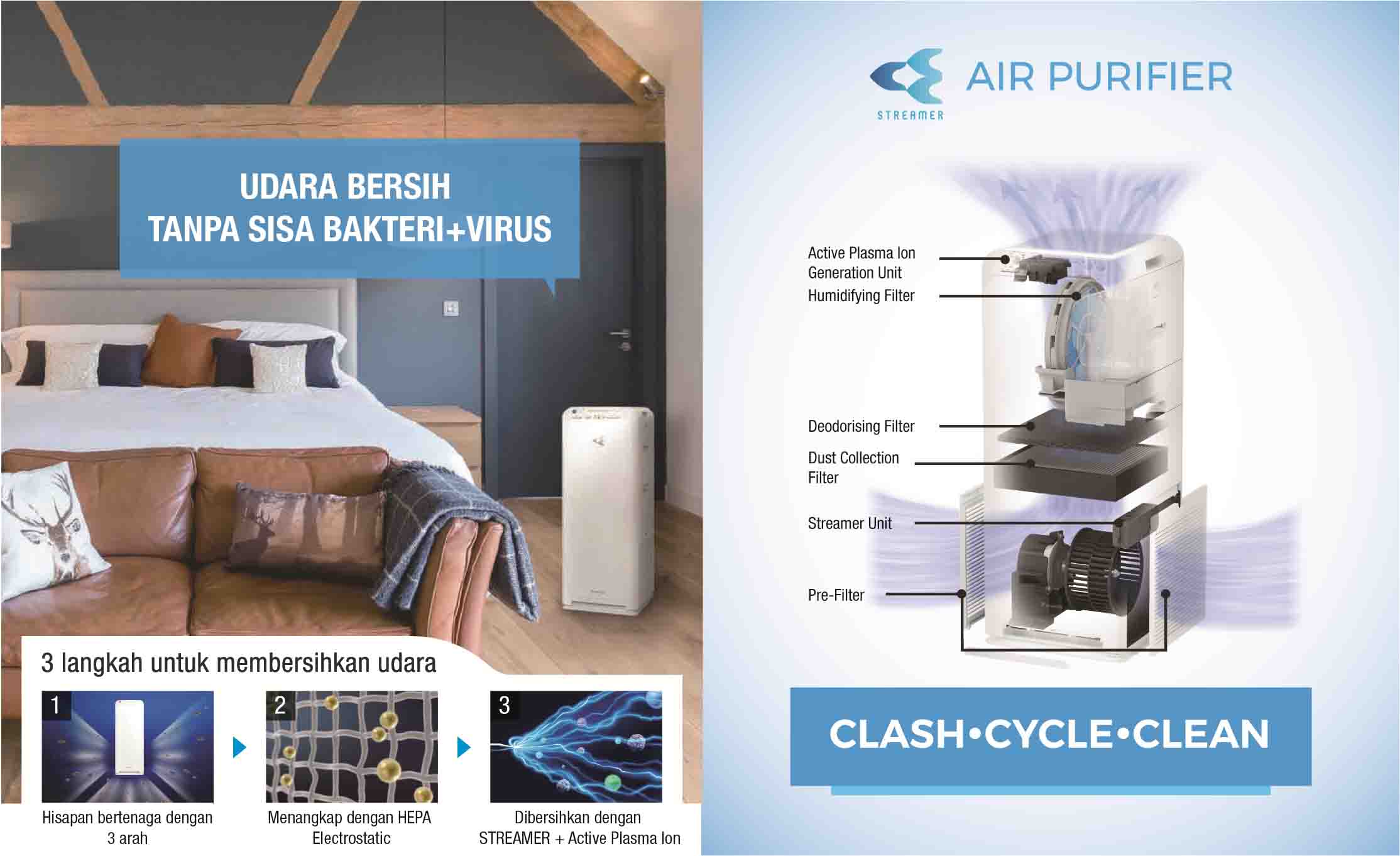 Teknologi Streamer dan Ion Daikin Air Purifier Produk Andalan Di Masa Pandemi Covid-19