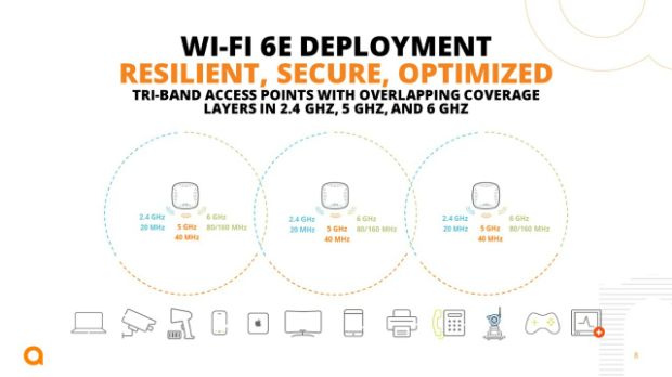 Aruba Perkenalkan Solusi Wifi 6E Kelas-Enterprise Pertama di Industri