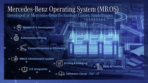 Mercedes Benz Bangun Mega Software Hub Untuk Kendaraan Masa Depan