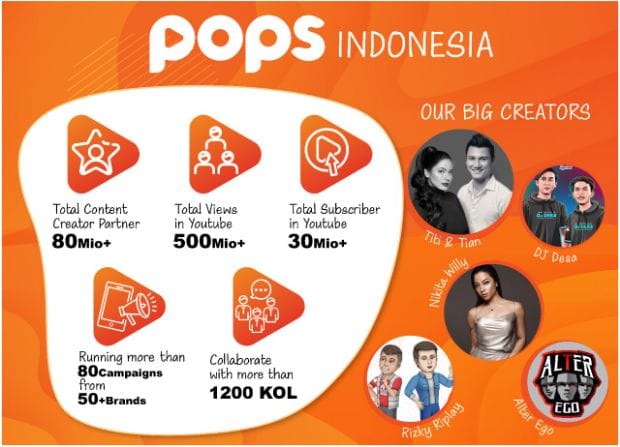 Setahun di Indonesia Pops Worldwide Hubungkan Brand dengan Kreator Lokal