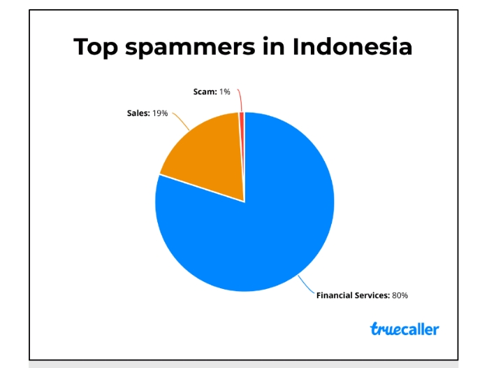 Jumlah Telepon Spam Meningkat, Indonesia Butuh Aksi Lanjutan