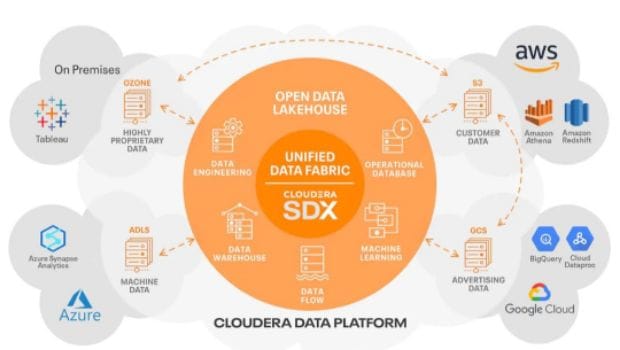 Cloudera Percepat Inovasi Data Fabric dan Data
